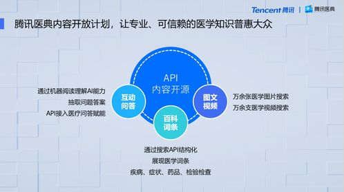 騰訊醫(yī)典API開源 打造從體系化科普生產(chǎn)到個(gè)性化觸達(dá)的全鏈條數(shù)字內(nèi)容服務(wù)