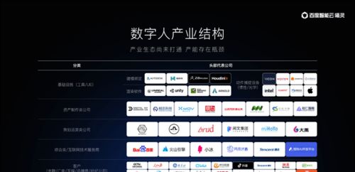 兩年實(shí)現(xiàn)數(shù)字人自由 曦靈平臺如何用AI賦能數(shù)字內(nèi)容制作