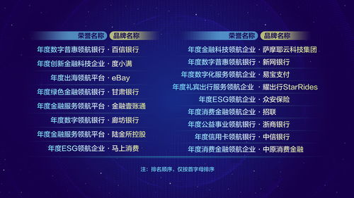 科技創(chuàng)新引領(lǐng)數(shù)字金融高質(zhì)量發(fā)展 數(shù)字內(nèi)容制作服務(wù)的新引擎